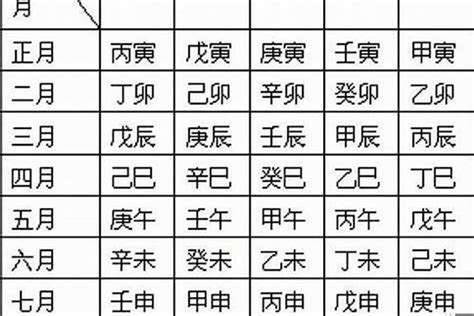 五行命|生辰八字算命、五行喜用神查詢（免費測算）